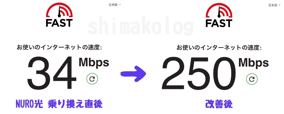 NURO光の回線速度の改善結果(スマホ)