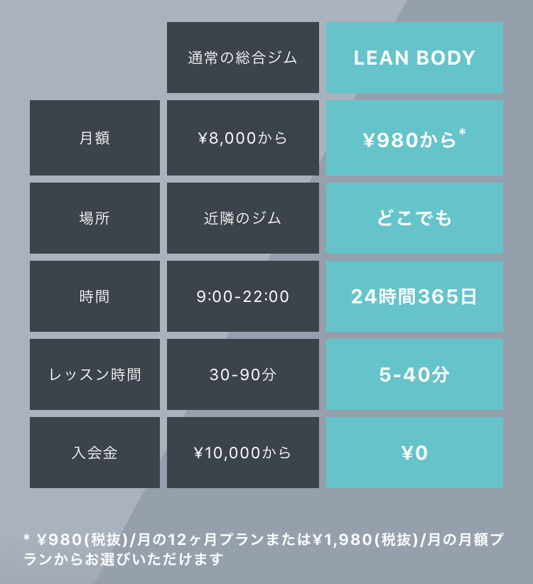 LEAN BODY(リーンボディ)の料金システム