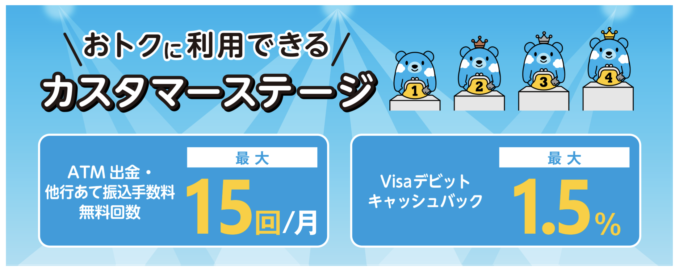 GMOあおぞらネット銀行 カスタマーズテージ